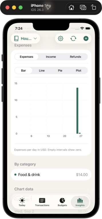 Pennyhush Insights in Original Green with an expense bar chart and category totals